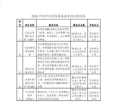 關(guān)于組織實(shí)施2018年軟件與信息服務(wù)共享項(xiàng)目的通知（計(jì)算機(jī)系統(tǒng)服務(wù)領(lǐng)域）