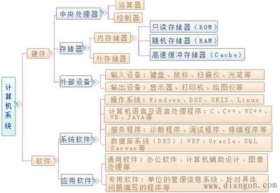 從技術系統服務看智能產品的本質 操作、感知與融合
