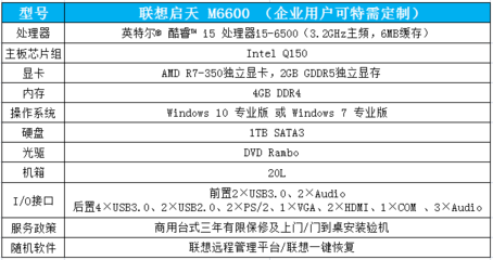 聯想啟天M6600分體臺式電腦 賦能計算機系統服務的全能基石