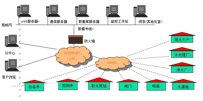 工控產品-水資源監控管理系統-DATA-9201 計算機系統服務深度解析